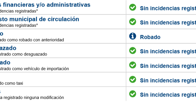 Espanjasta Auton Osto Espanjassa