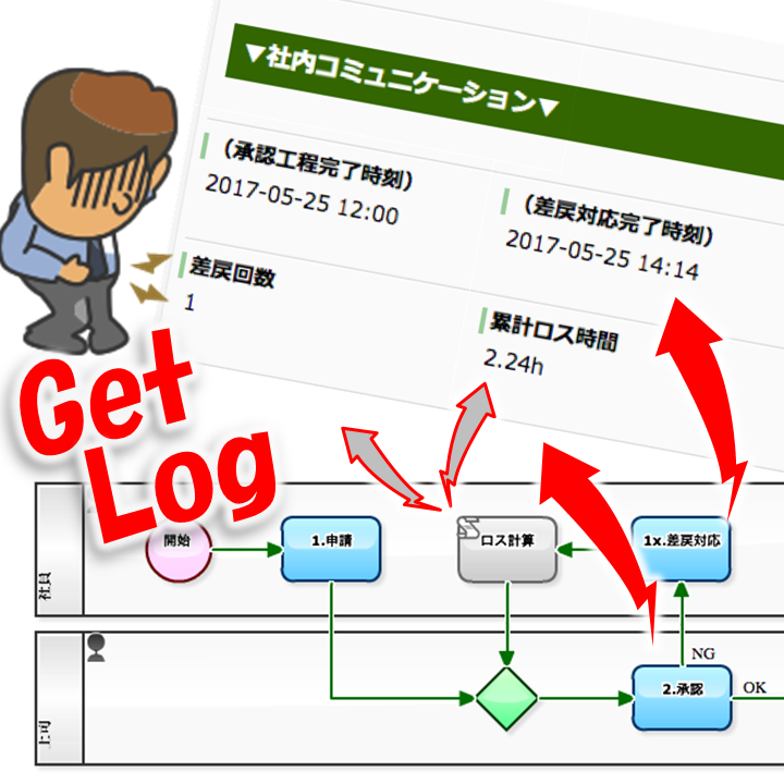 Workflow Sample Episode 537 Visualizing the Status of Occurrence of