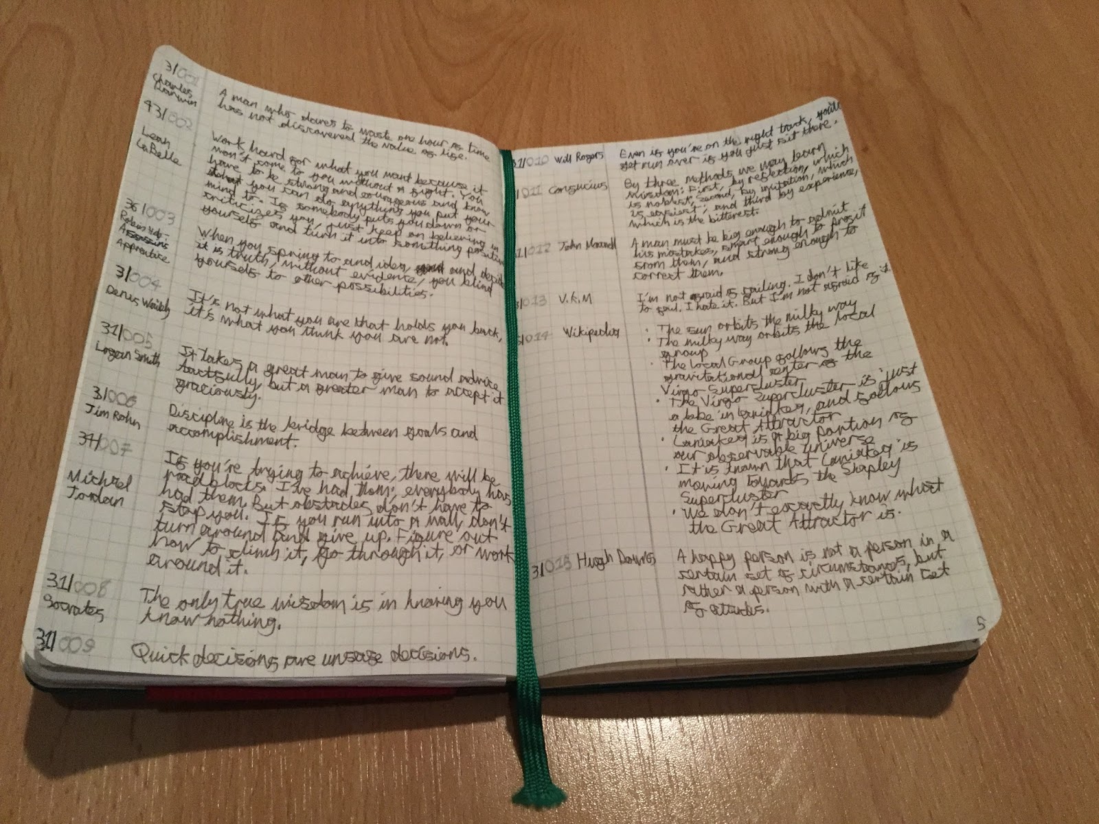 How I Use My Commonplace Book