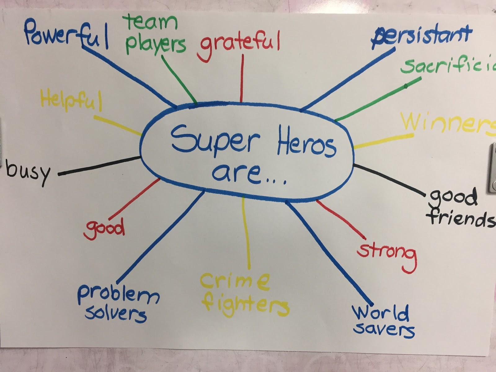 Inquiring Minds Mrs. Myers' Kindergarten What We Learned By Investigating Superheroes Part 1