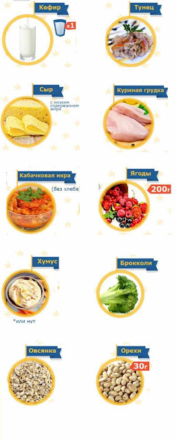 Продукты которые можно есть на ночь