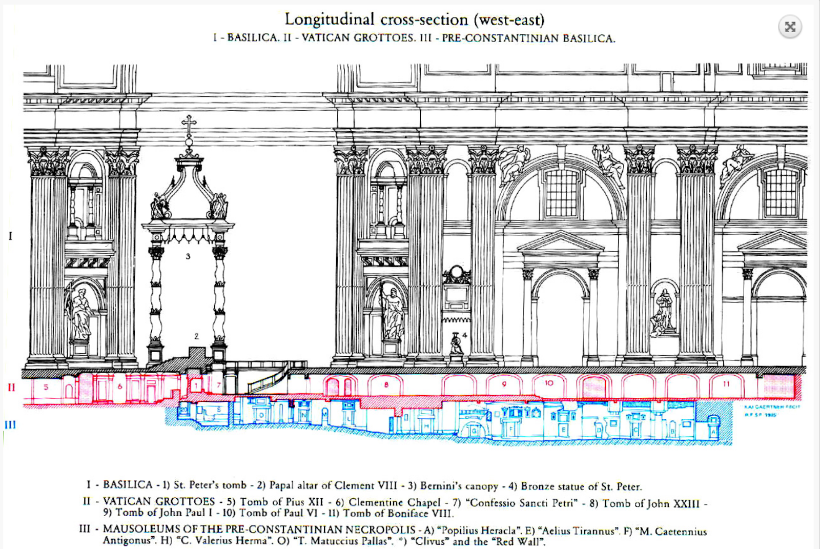 What Sits Underneath St. Peter's Basilica in Rome Liturgical Arts Journal