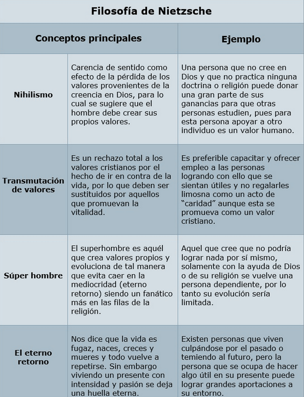 El problema de la pérdida del fundamento Rincon del estudiante El problema de la pérdida del fundamento Rincon del estudiante