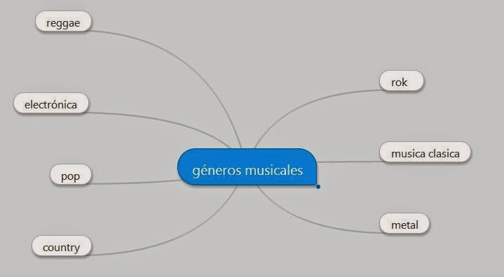 LO MEJOR DE LA MUSICA: mapa mental géneros musicales