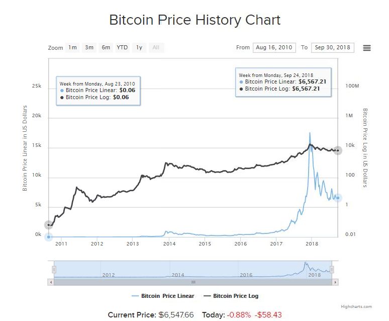 precio del bitcoin dólares