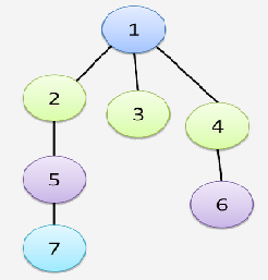 Algoritmo de Búsqueda en Anchura (BFS)