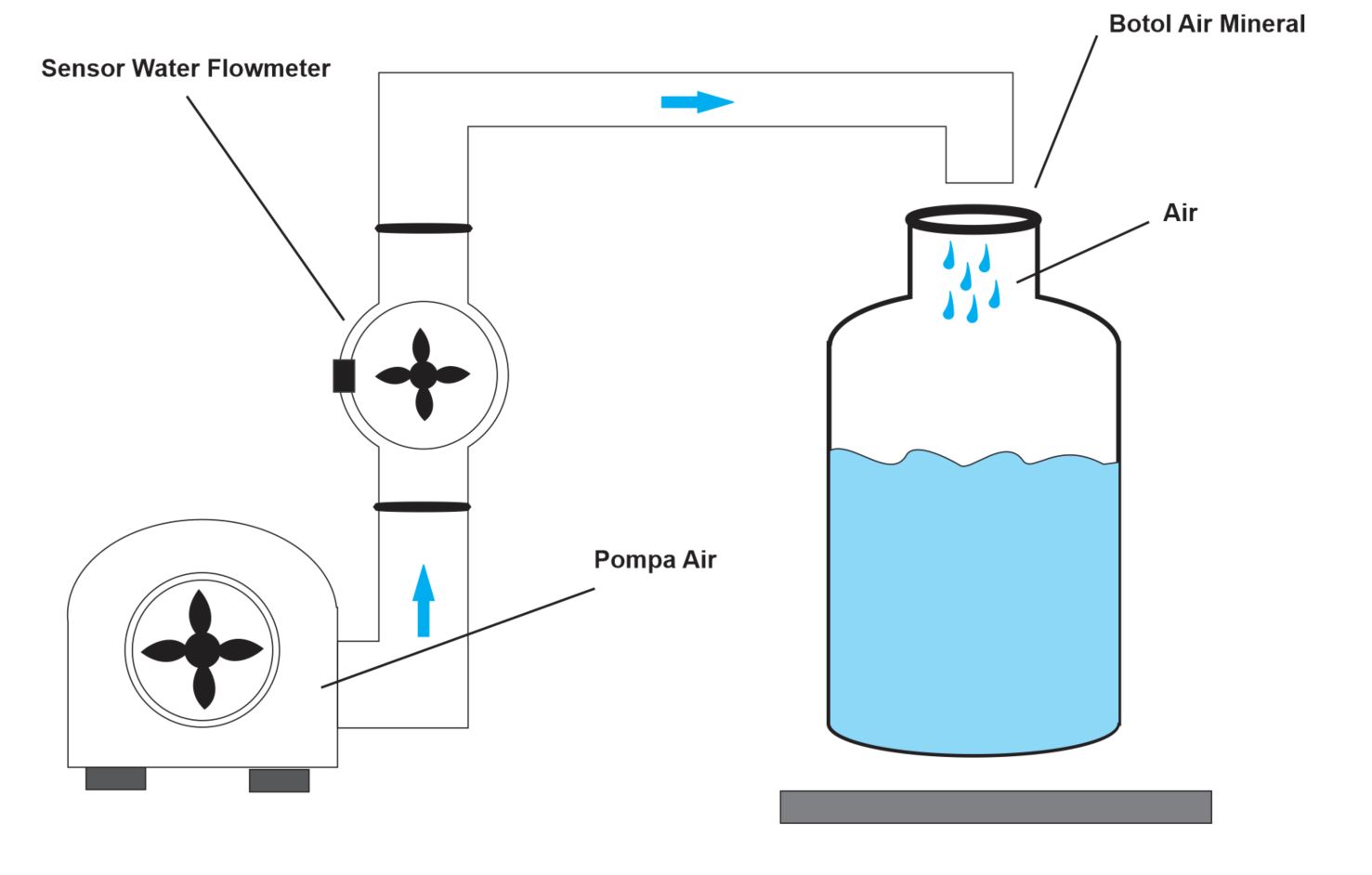 Sensor Water Flow Meter pengisian air otomatis Circuit Diagram