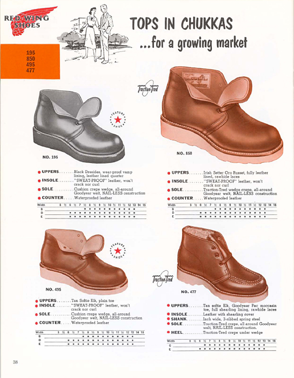 construction boots store
