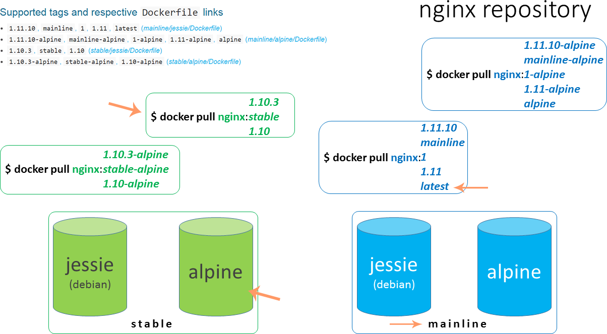 Docker chrome