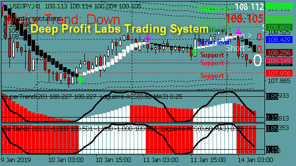 Школа трейдинга. Лаб трейдинг. Стратегии трейдинга криптовалюты. Стратегии трейдинга криптовалюты. Лаб трейдинг.