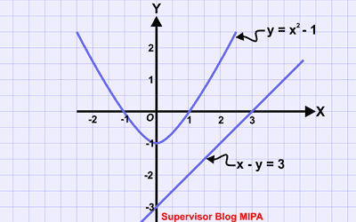 grafik penyelesaian SPLK (sistem persamaan linear dan kuadrat)