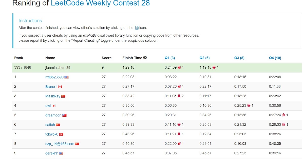 Weekly contest