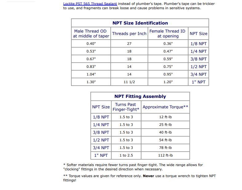 Craig's Sling 4 Build Log Tightening & Torquing