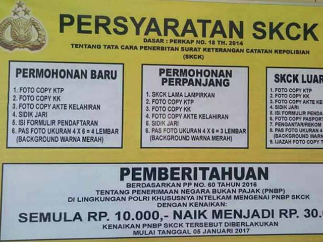 syarat perpanjang SKCK