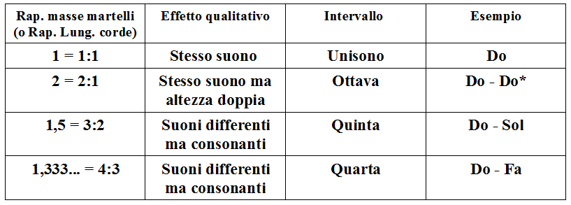 Utopia Razionale: Pitagora e Mondrian, conferenza tenuta all ...