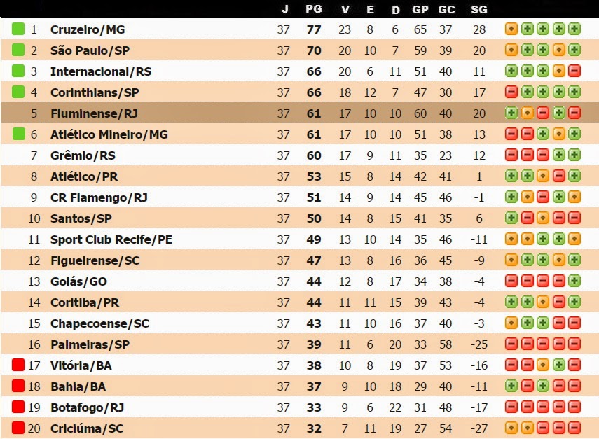 o que e aposta sistema sportingbet