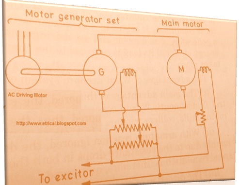 Ward-Leonard Method of Speed Control | Electrical Concepts
