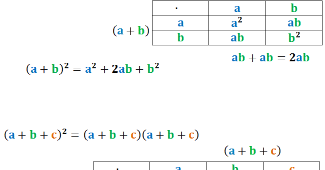 Mnożenie Pierwiastków O Różnych Podstawach Blog matematyczny Minor | Matematyka: Wzory skróconego mnożenia