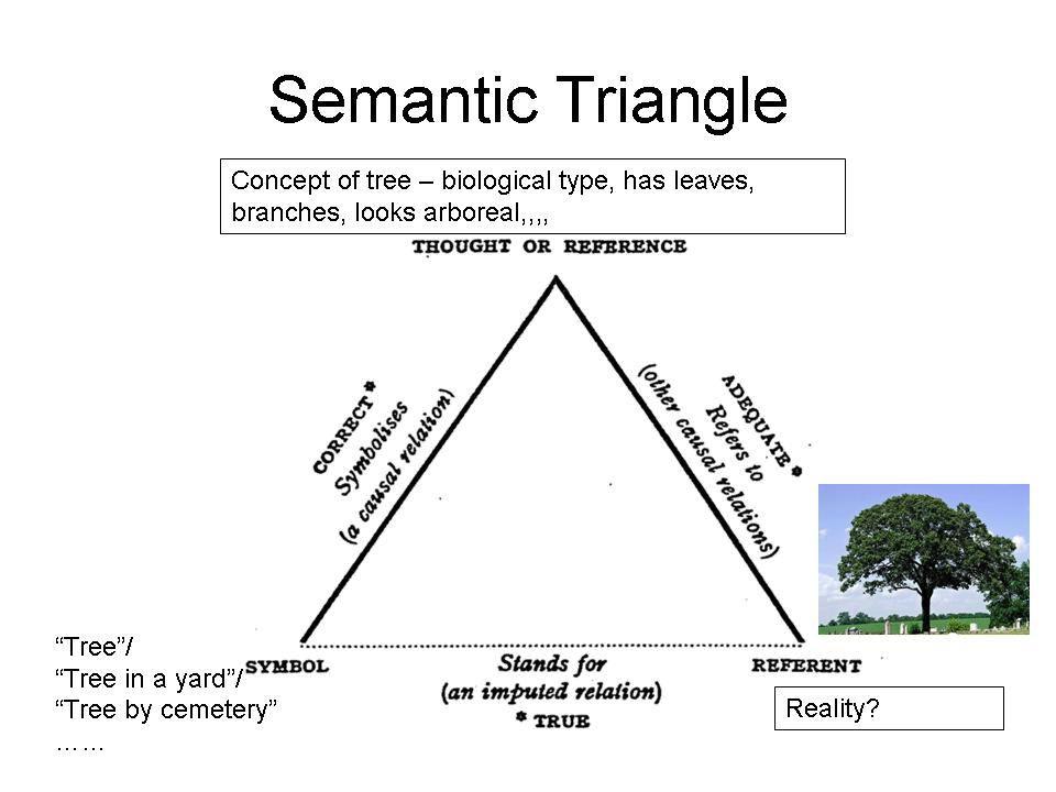 Secular Perspectives: A Matter of Semantics - Words ...