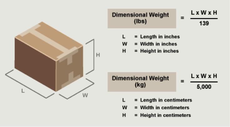 Как рассчитать объемный вес. Объемный вес груза. Объемный вес Озон. Объемный вес формула. Dimensions Weight height.