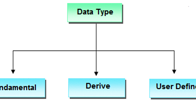 JAVA NOTES: Data Types