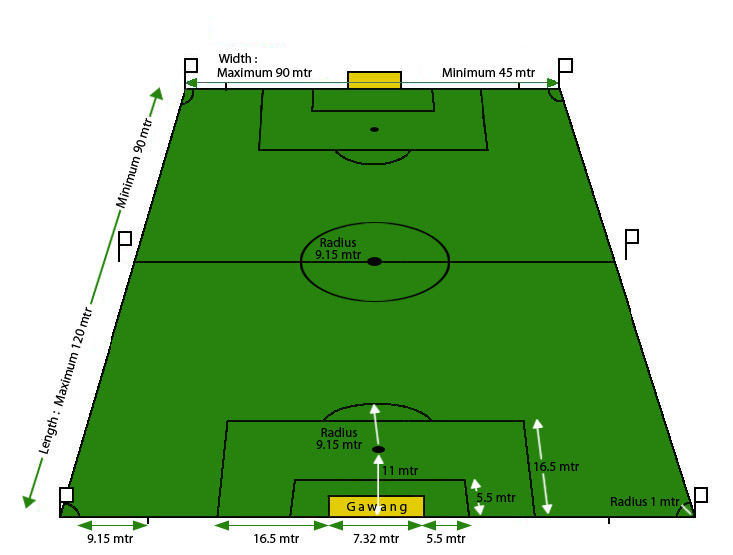 Ukuran Gawang Sepak Bola Anak Usia 12 Tahun Berbagai Tahun