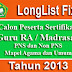 Download Long List Fix Calon Peserta Sertifikasi Guru RA/Madrasah Tahun 2013