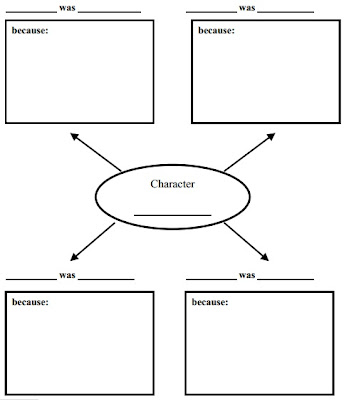 Creative Writing: Describing Characters
