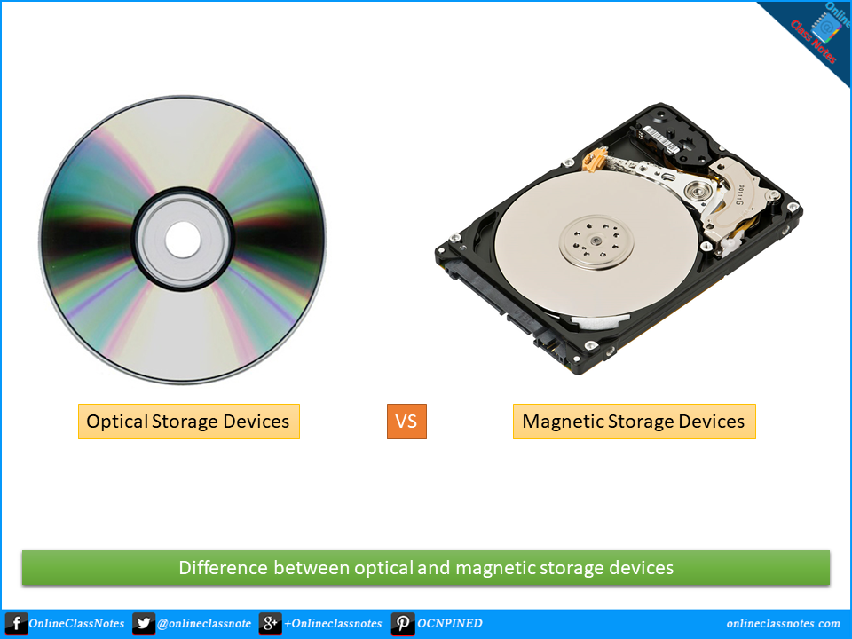 Magnetic Memory: Fundamentals and Technology