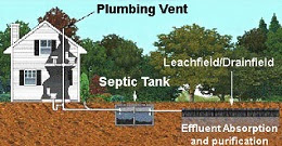 Venting a septic system