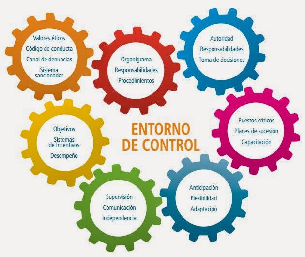 Olberg Sanz Isaza | Consultor de Comunicación Estratégica: Entorno de ...