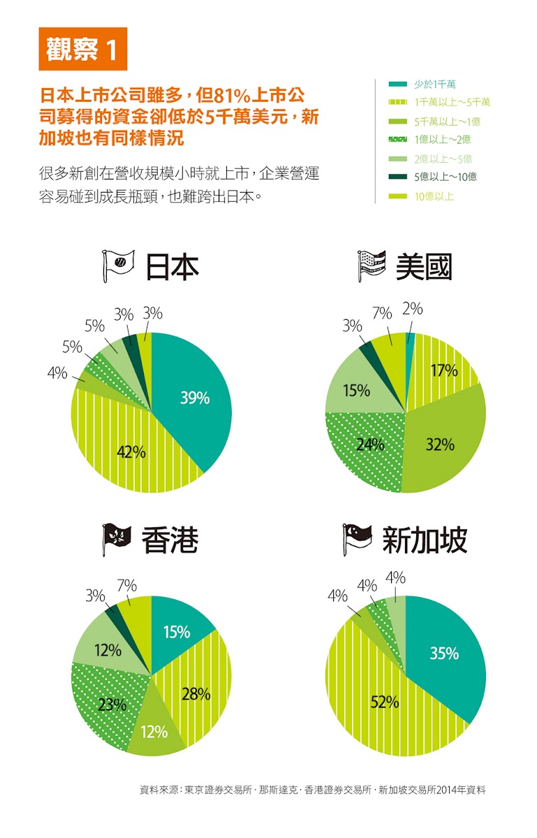 圖說明