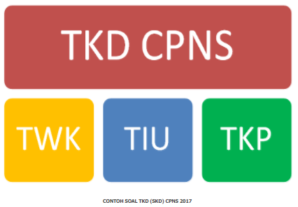 Download Contoh Soal Tkp Cpns