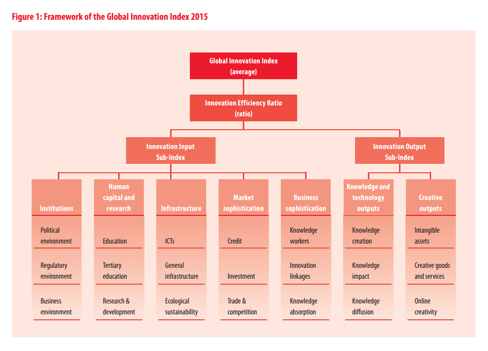 Framework 2016