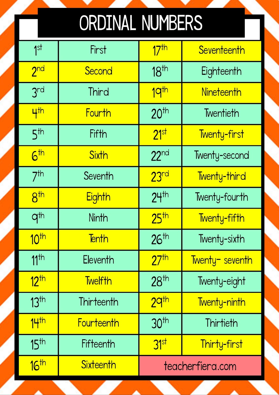 TEACHING THE STUDENTS ON THE ORDINAL INDICATORS FOR DATES