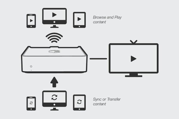 數位時代翻攝自 EzeeCube 官網