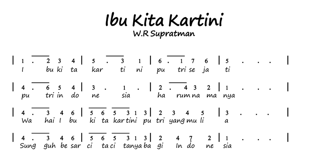 Not Angka Lagu Ibu Kita Kartini Pinika Mudah - NotLaguPianika