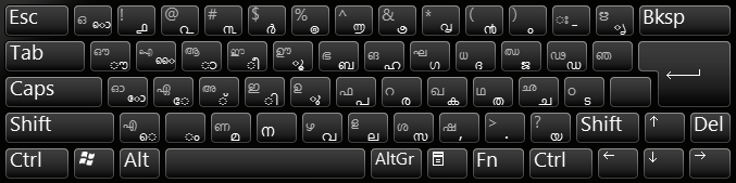 ism malayalam keyboard layout pdf