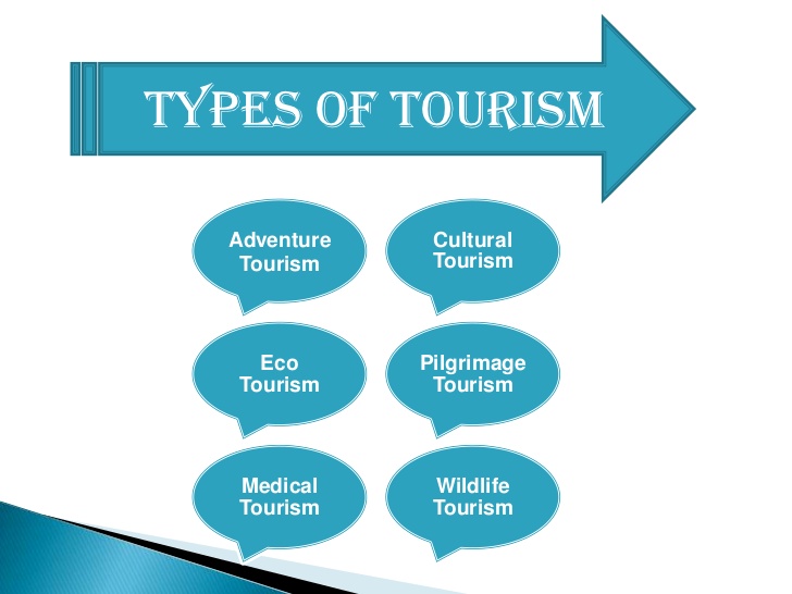 types and forms of tourism