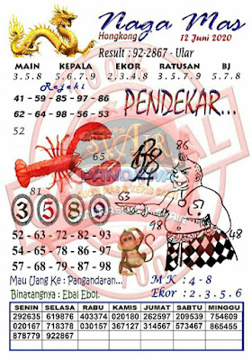 Prediksi Hk Syair Hongkong 12 Juni 2020 Triplegems
