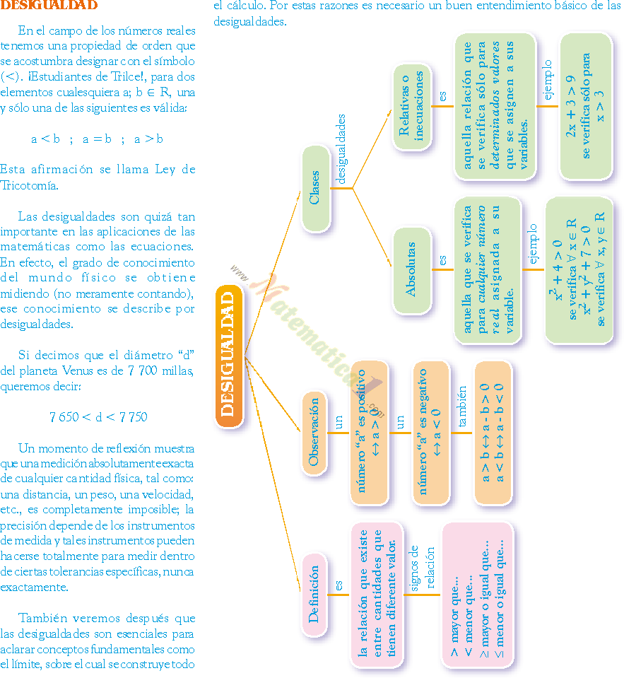 INECUACIONES DE PRIMER GRADO EJERCICIOS RESUELTOS Y PARA RESOLVER PDF