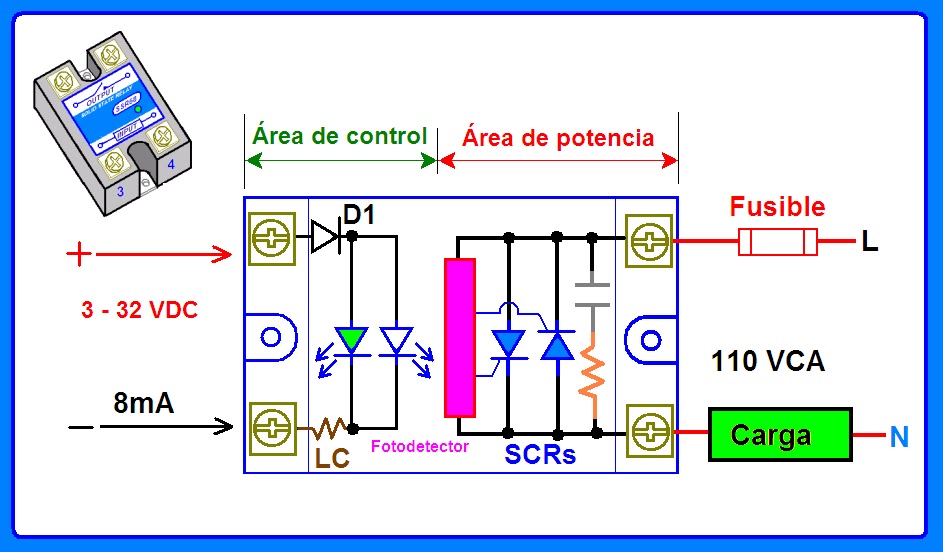 coparoman: Relevadores de control de estado sólido