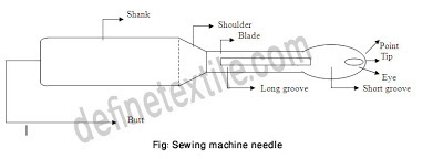 Sweing-Machine-Needle