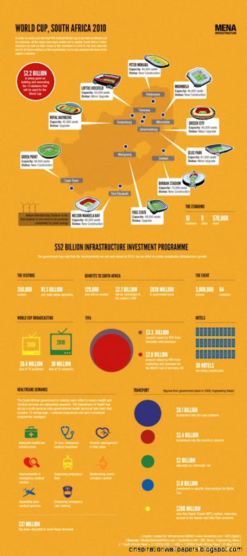 100524 Infra WorldCup