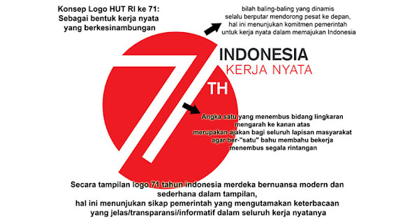 Logo Resmi dan Tema HUT Kemerdekaan Indonesia ke71  Indonesia Kerja