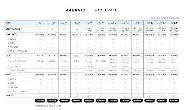 New Prepaid jio dhan dhana dhan Offer Tariff Plan july 2017