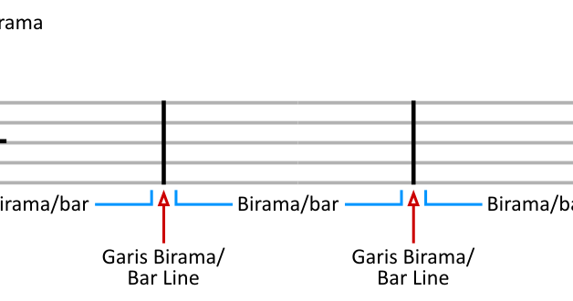 domu kuliah: TANDA BIRAMA