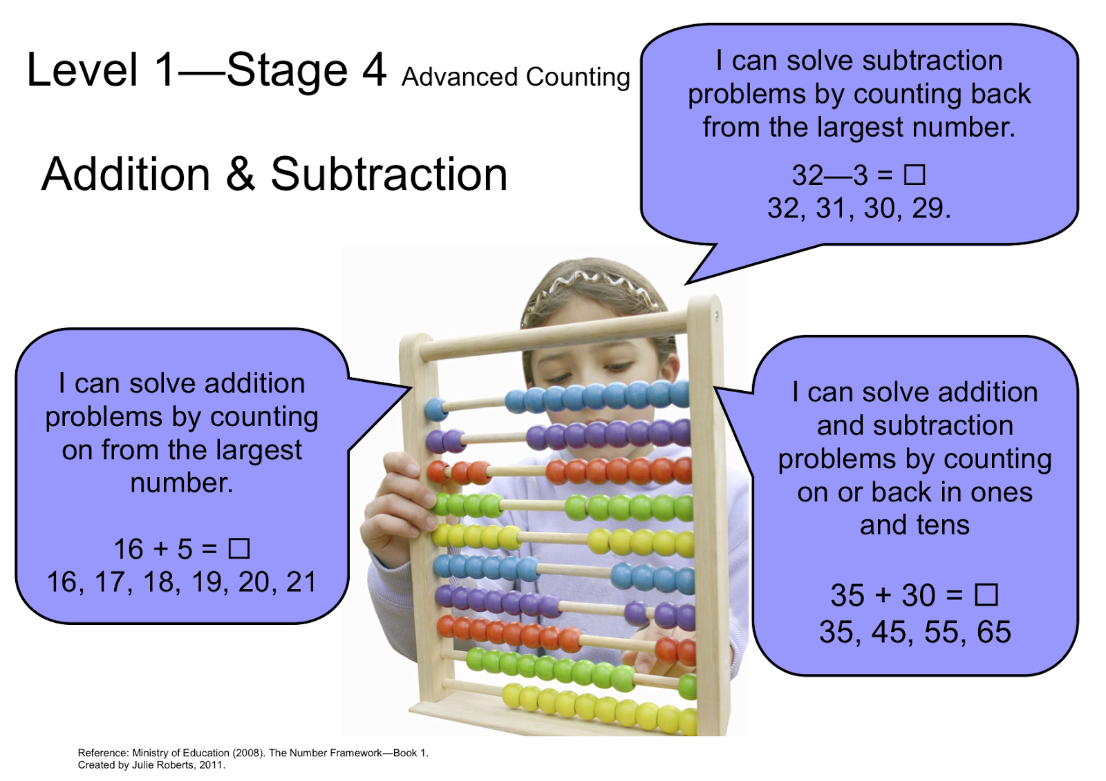 room2021@frimley: Number Strategies for Addition and Subtraction