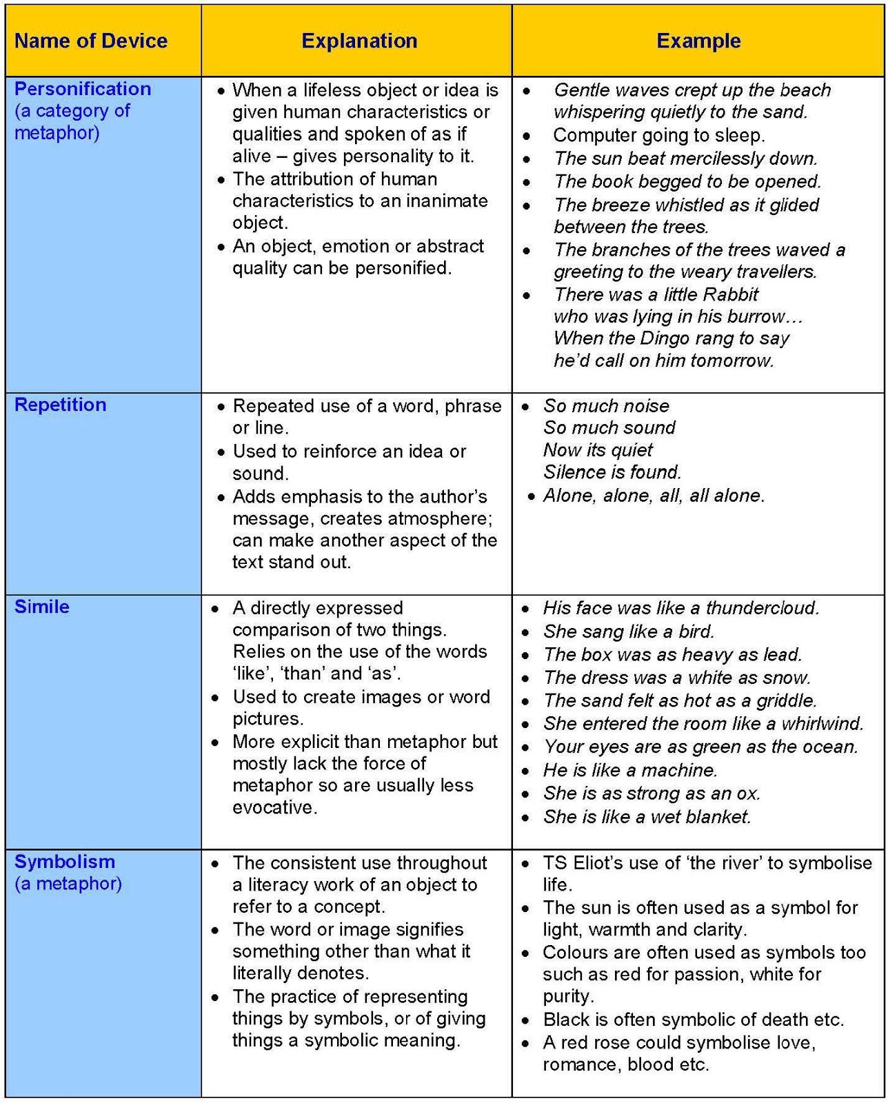 Term 3 Grade 6: Term 3 Week 4
