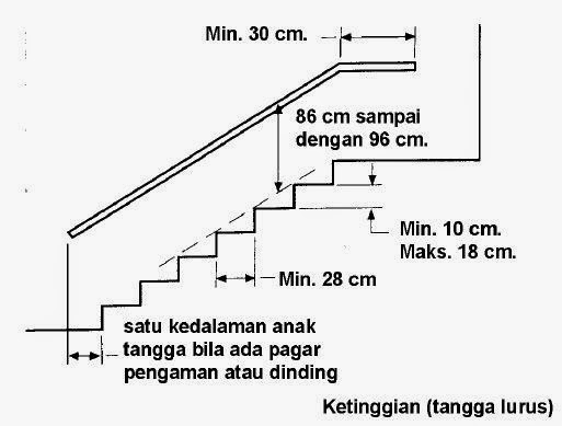 Konsep 28+ Tangga 2 Dimensi, Pagar Lipat